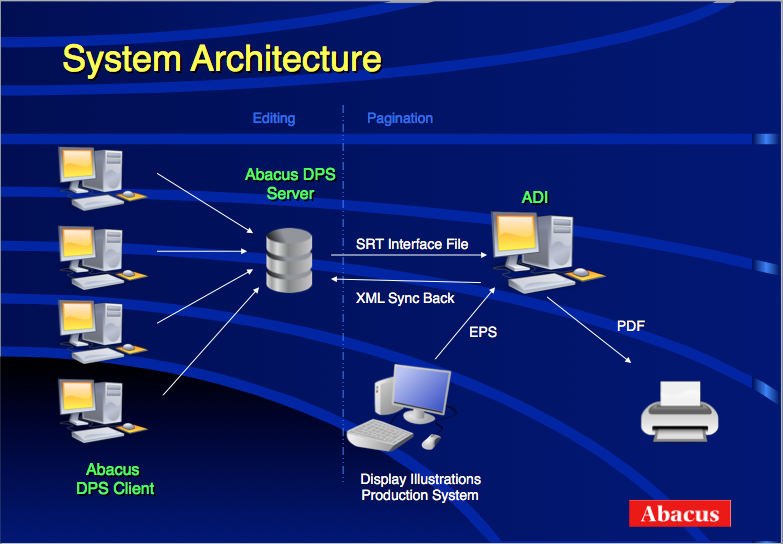 adid_system