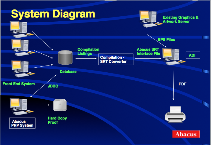 adi-system