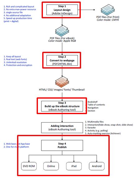 Carding Deep Web Links